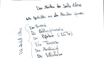Liminal Space &mdash; aus der Werkstatt: „Das M&auml;rchen der Sechs Echos&ldquo;, Handschrift